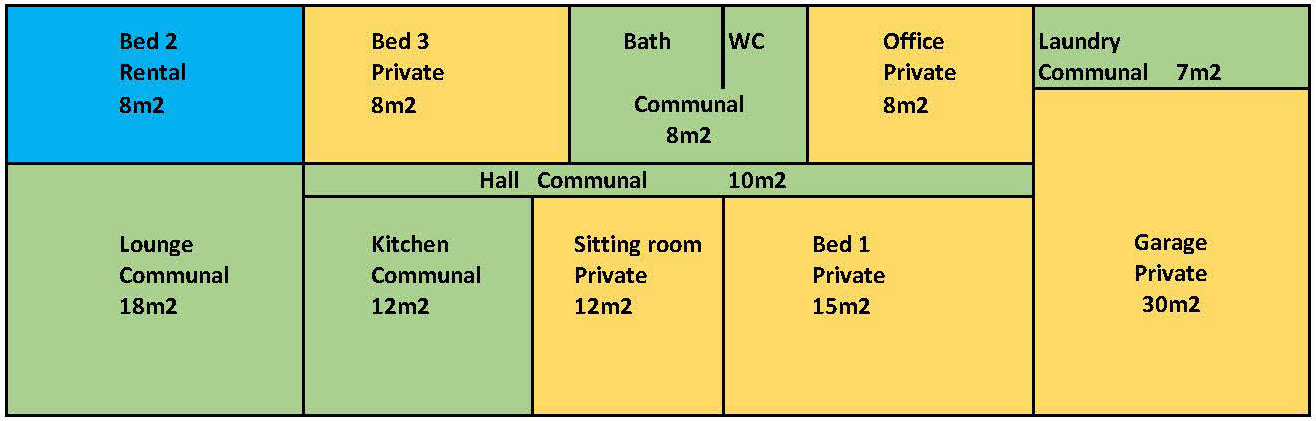 Part Rental Tax Returns